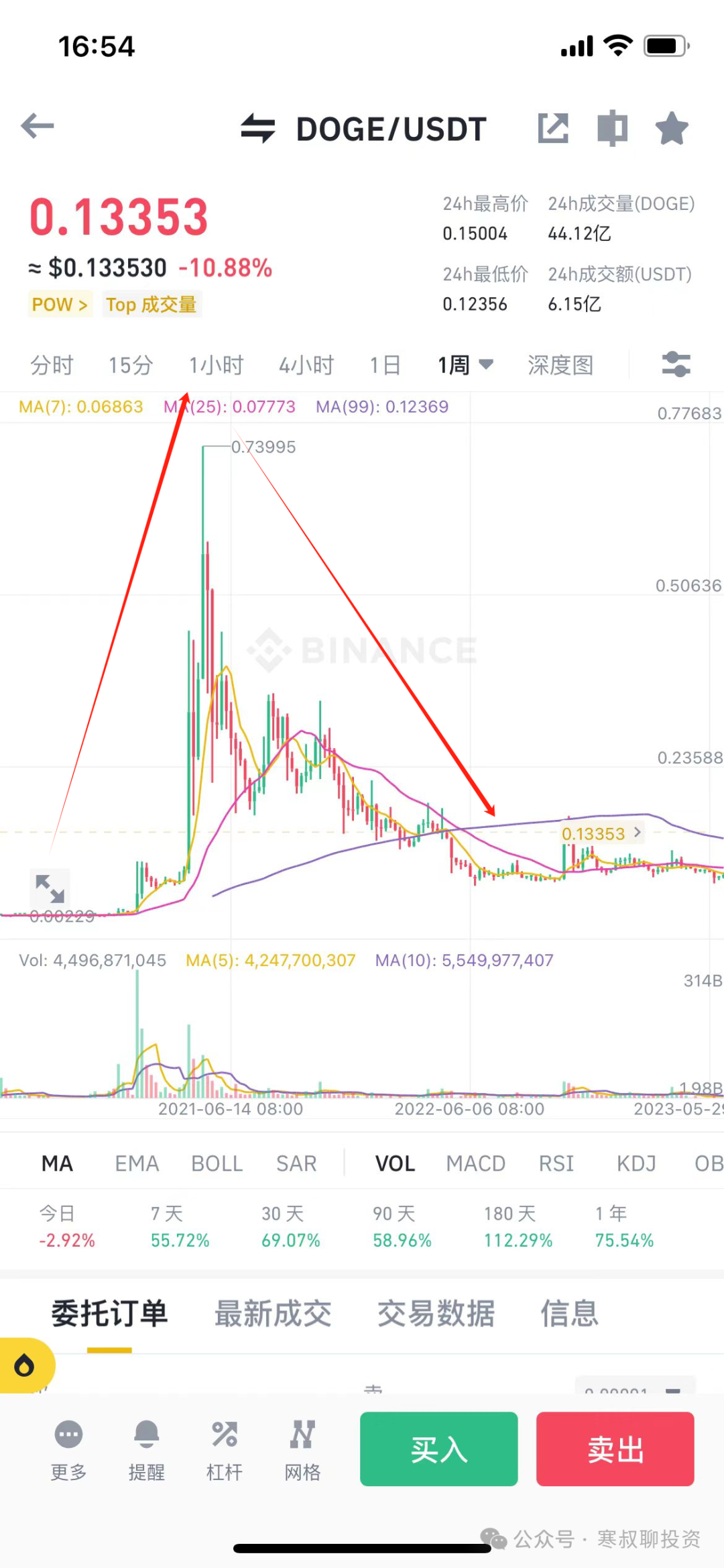 历史新高，机遇还是骗局？一文看懂比特币逻辑-图片12