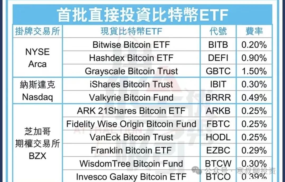 历史新高，机遇还是骗局？一文看懂比特币逻辑-图片1