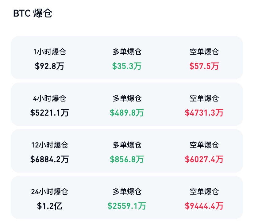 加密货币，全面爆发！比特币新高-图片3