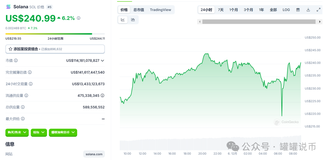 血洗！比特币闪崩插针$90500, 超21万人爆仓10亿美元 , 回调原因是…..-图片2