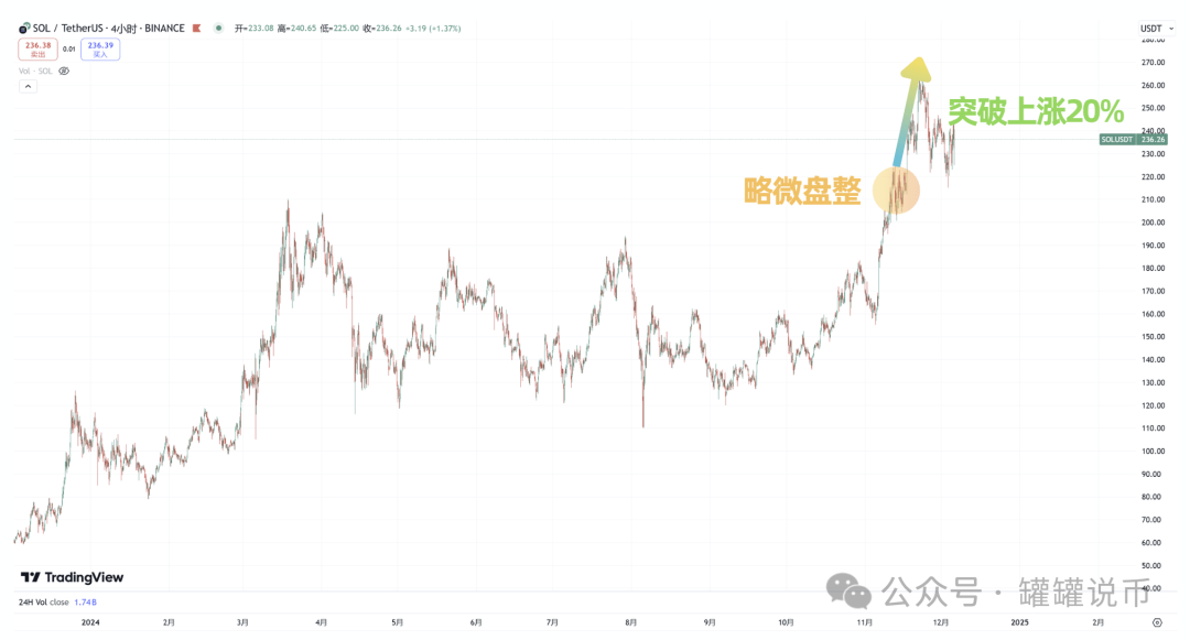 新行情到来！这3个币成为新热点 , BTC利好来袭！ETH4800梦想成真? WIF、Pepe何时爆发？Render深度解码！-图片6